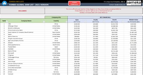 cache _lzhhwgtl9aj https www.forbes.com companies chanel|Forbes 2024 Global 2000 List .